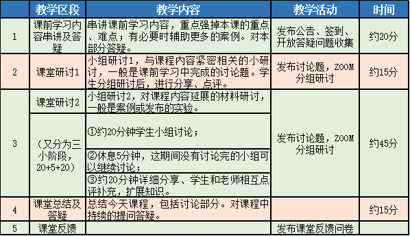 表二.png 表二.png